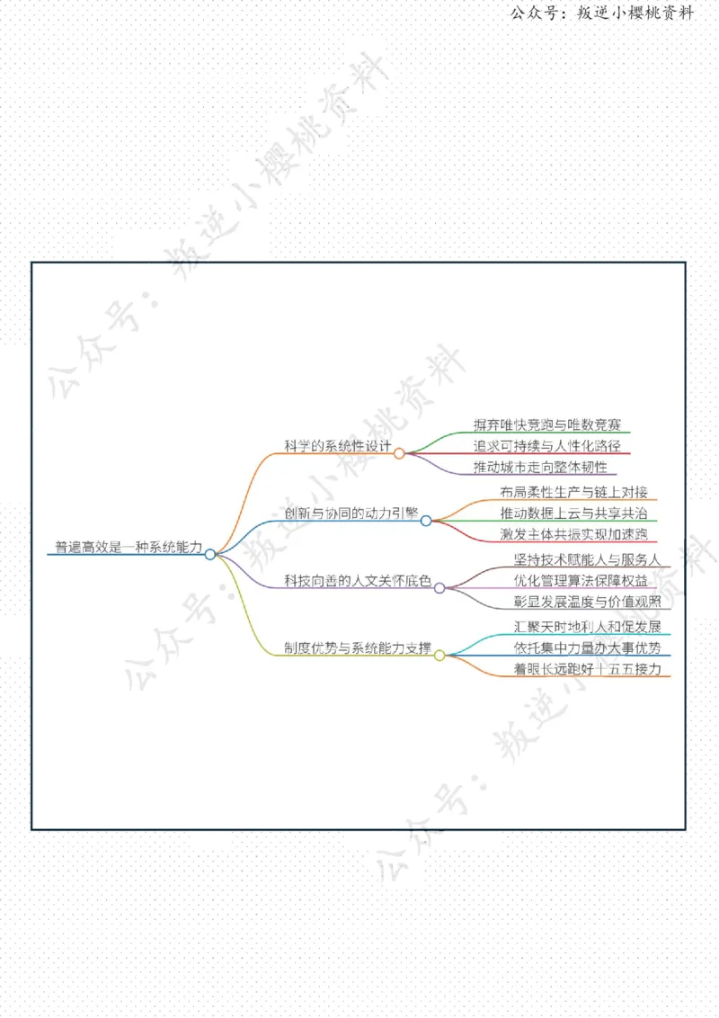 《31日-普遍高效是一种系统能力（评论员观察）_3539.2027北京定向选调_08选调高分范文+写作素材+申论刷题集_20、人民日报范文每日精讲（按月更新）_3月人民日报精读》第2页预览