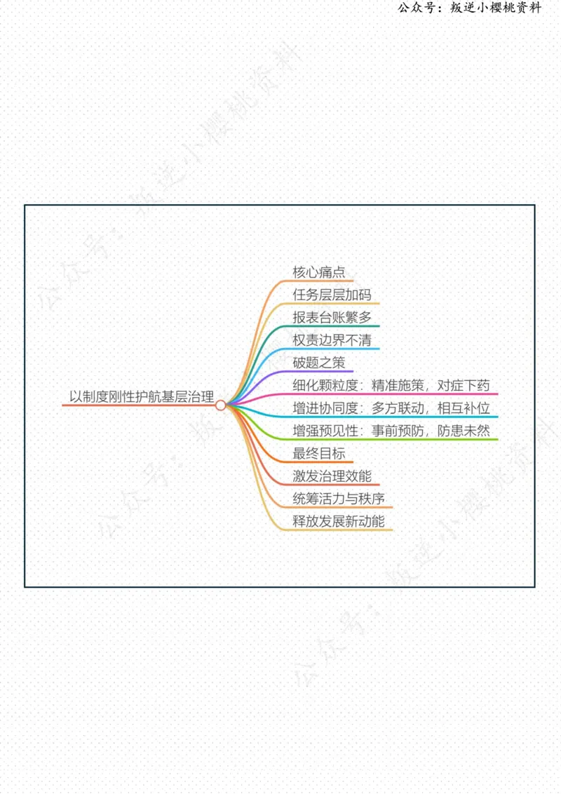 《08日-以制度刚性护航基层治理（人民时评）_3539.2027北京定向选调_08选调高分范文+写作素材+申论刷题集_20、人民日报范文每日精讲（按月更新）_6月人民日报精读》第2页预览