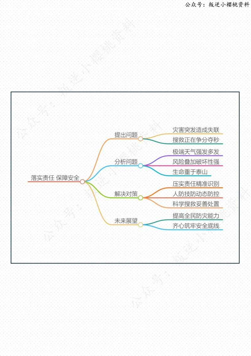 《18日-落实责任++保障安全（今日谈）_3539.2027北京定向选调_08选调高分范文+写作素材+申论刷题集_20、人民日报范文每日精讲（按月更新）_7月人民日报精读》第2页预览