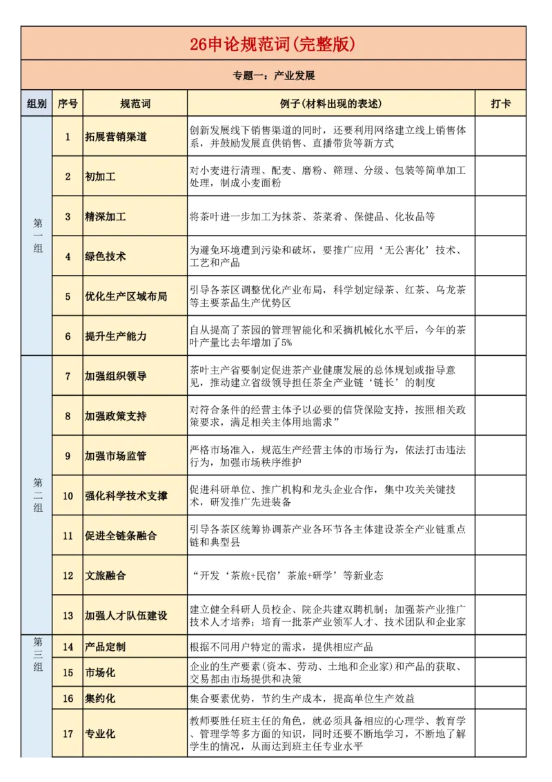 《2026年省考申论规范词完整版(1)_3539.2027北京定向选调_072027申论资料（三色笔记+万能模版+高分指南)》第1页预览
