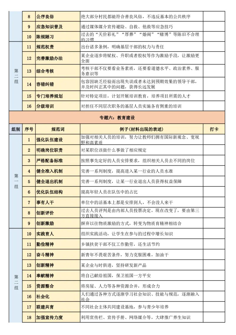《2026年省考申论规范词完整版(1)_3539.2027北京定向选调_072027申论资料（三色笔记+万能模版+高分指南)》第10页预览