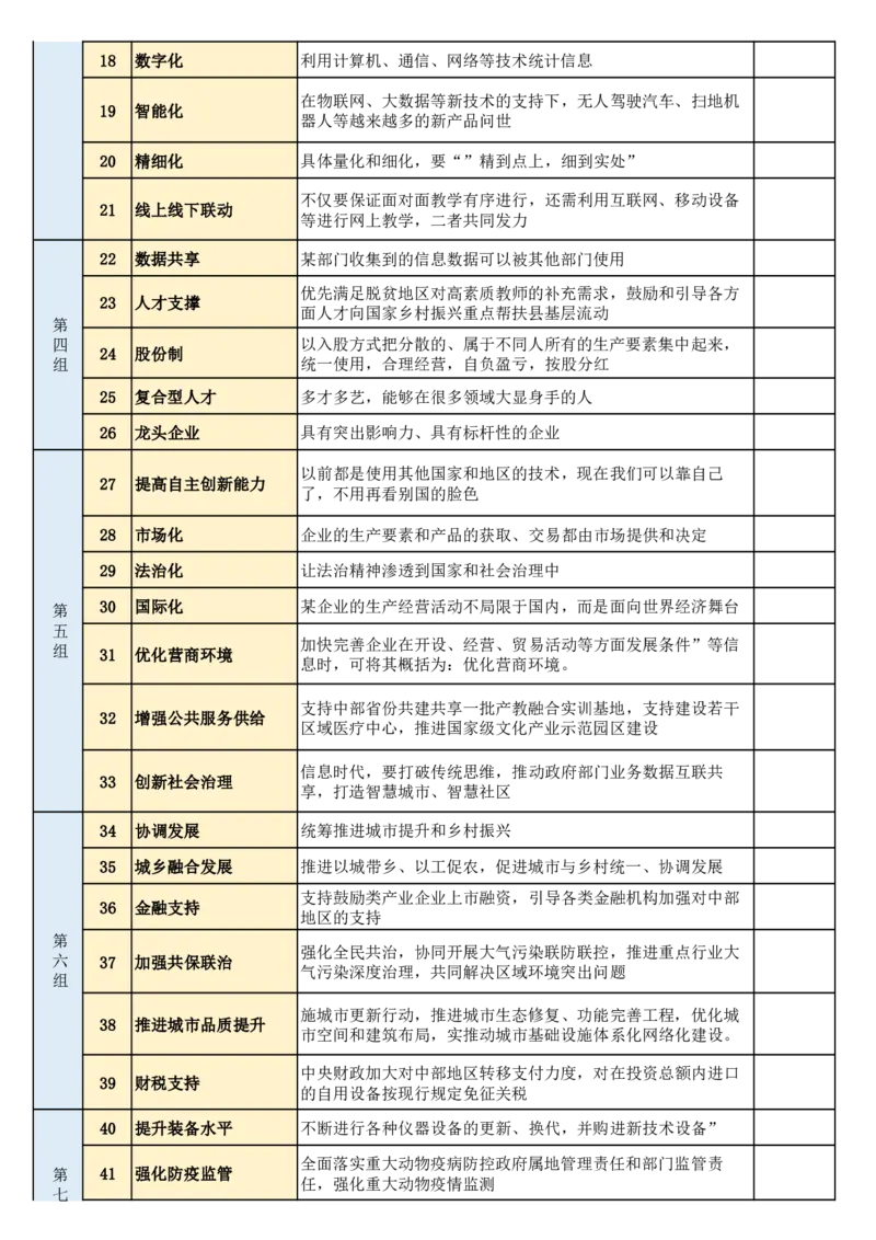《2026年省考申论规范词完整版(1)_3539.2027北京定向选调_072027申论资料（三色笔记+万能模版+高分指南)》第2页预览