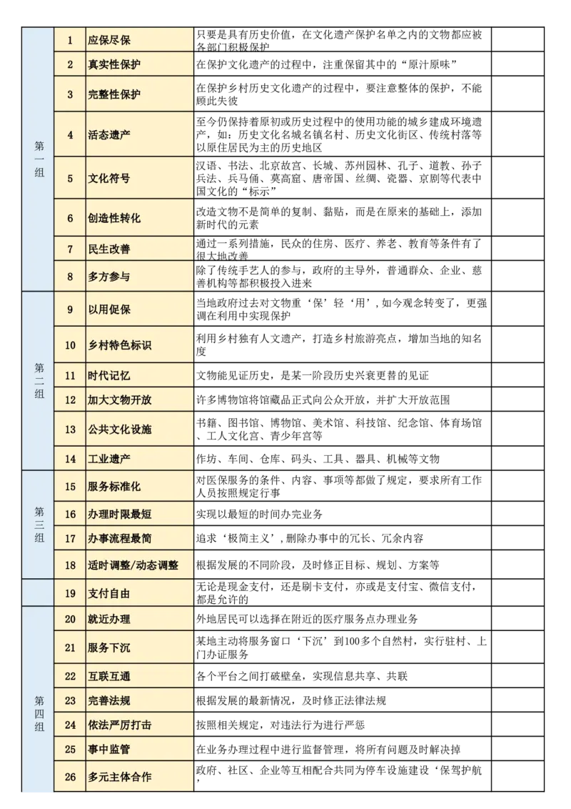 《2026年省考申论规范词完整版(1)_3539.2027北京定向选调_072027申论资料（三色笔记+万能模版+高分指南)》第4页预览