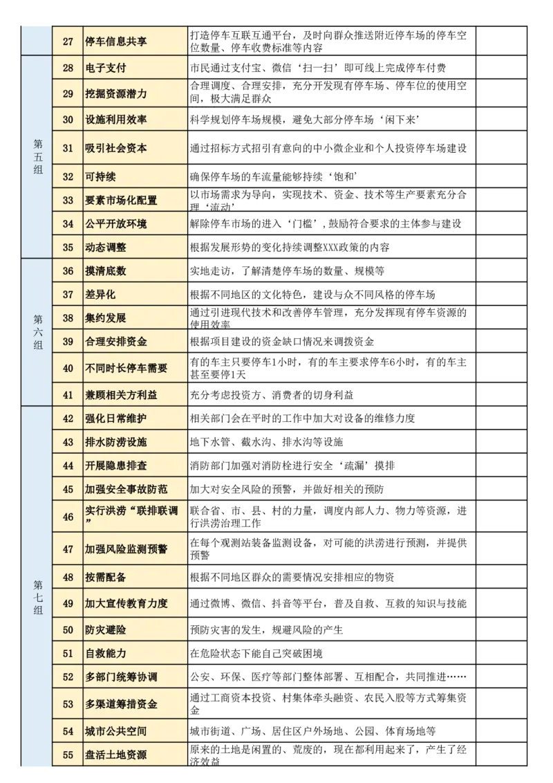 《2026年省考申论规范词完整版(1)_3539.2027北京定向选调_072027申论资料（三色笔记+万能模版+高分指南)》第5页预览