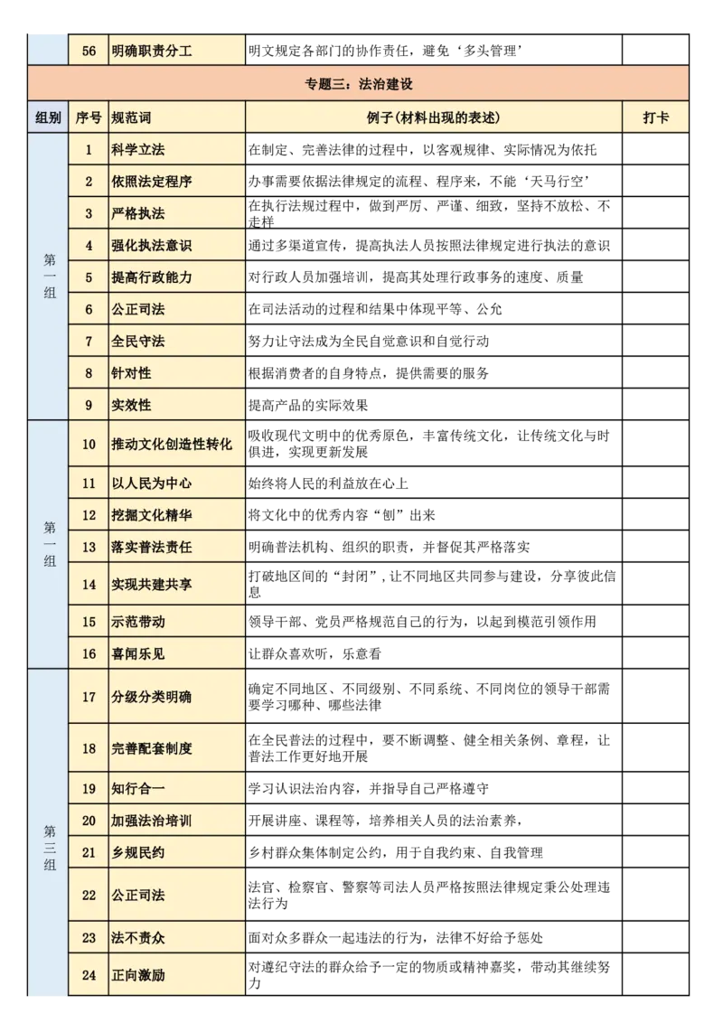 《2026年省考申论规范词完整版(1)_3539.2027北京定向选调_072027申论资料（三色笔记+万能模版+高分指南)》第6页预览