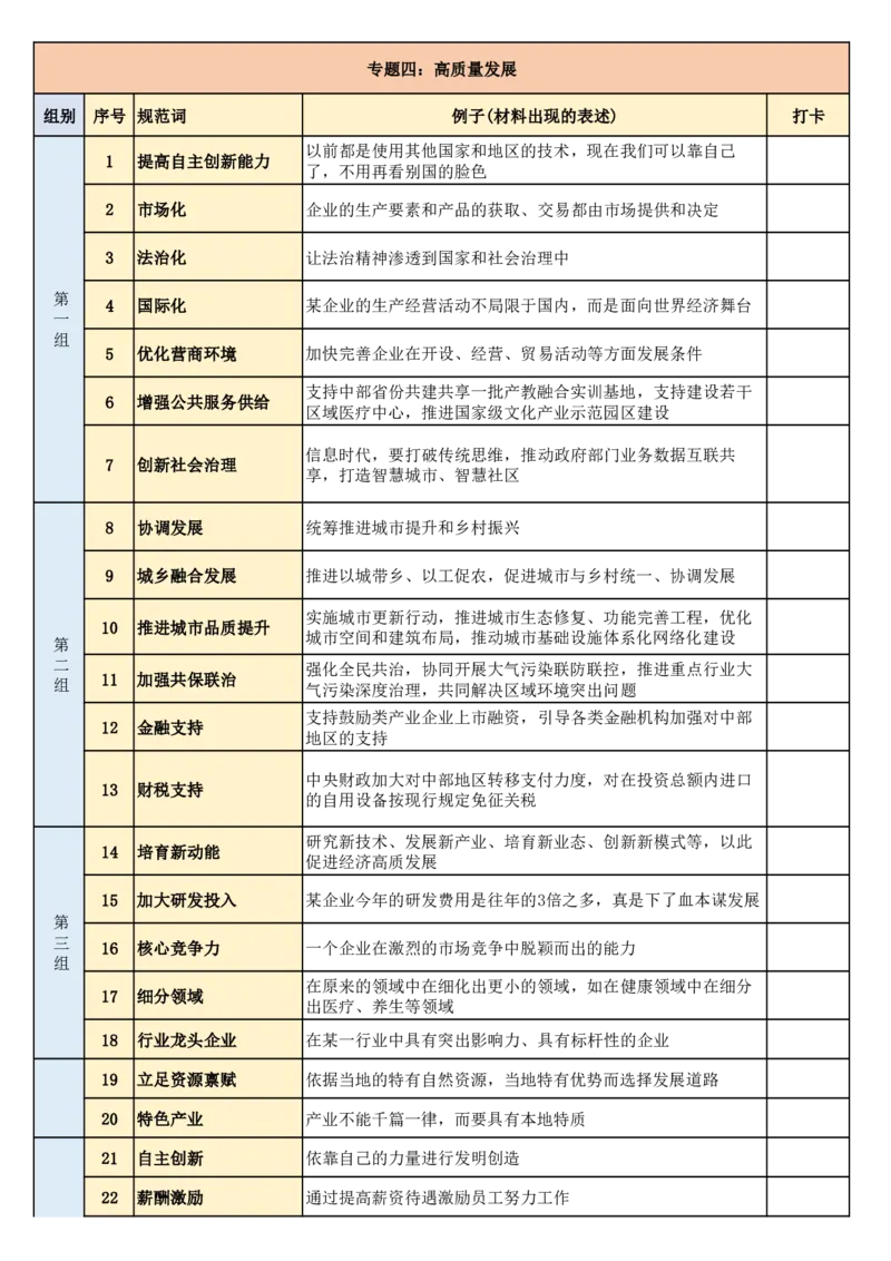 《2026年省考申论规范词完整版(1)_3539.2027北京定向选调_072027申论资料（三色笔记+万能模版+高分指南)》第8页预览