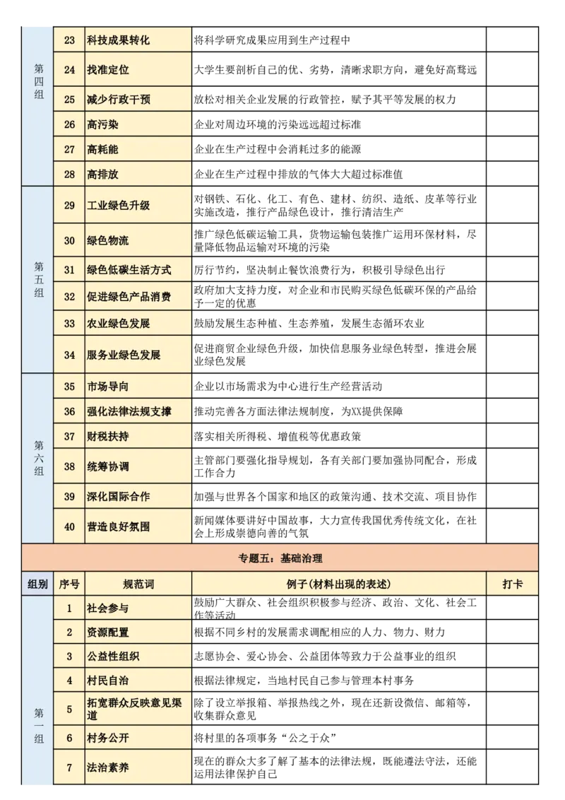 《2026年省考申论规范词完整版(1)_3539.2027北京定向选调_072027申论资料（三色笔记+万能模版+高分指南)》第9页预览