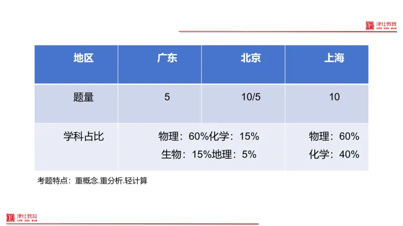 《1-科学推理-力学_3539.2027北京定向选调_012027北京选调&市考-科推+数量+资料系统课_讲义与配套资料》第1页预览