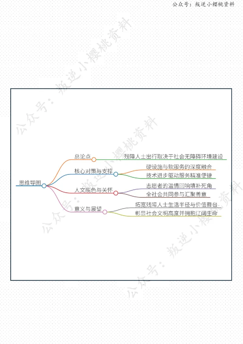 《18日-“温暖的世界让我能说走就走”（人民时评）_3539.2027北京定向选调_08选调高分范文+写作素材+申论刷题集_20、人民日报范文每日精讲（按月更新）_3月人民日报精读》第2页预览