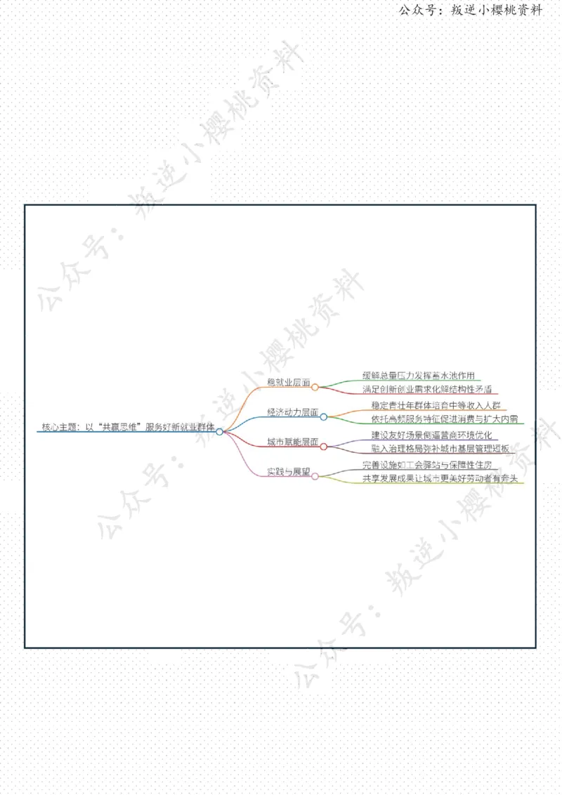 《23日-以“共赢思维”服务好新就业群体（人民时评）_3539.2027北京定向选调_08选调高分范文+写作素材+申论刷题集_20、人民日报范文每日精讲（按月更新）_3月人民日报精读》第2页预览