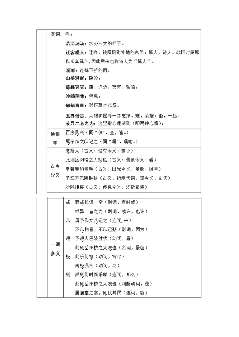 《10岳阳楼记_初中7-9年级全科优质公开课_初中语文优质公开课_初中语文名师公开课含课件教案（9年级上册）_第三单元_10岳阳楼记》第2页预览