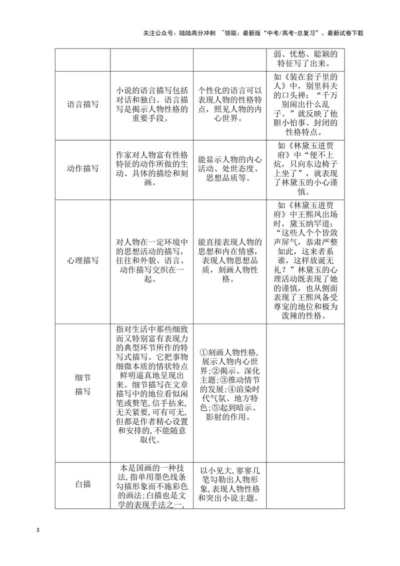 《06小说形象的塑造手法（全国通用）_一轮复习_2024年_2024高考语文一轮复习文学类小说散文阅读全国通用_资料》第3页预览