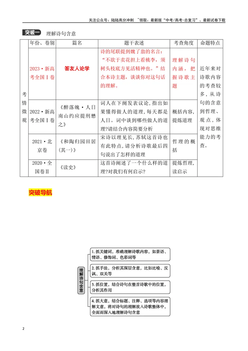 《10理解诗句含义+提炼概括诗歌哲理-（全国通用）_一轮复习_2024年_2024年高考语文一轮复习之古代诗歌阅读与默写（全国通用）_资料》第2页预览