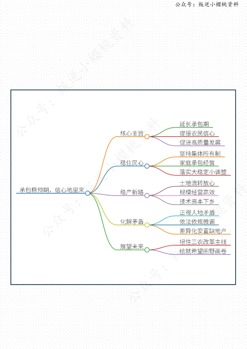 《15日-承包稳预期，信心地里来（人民时评）_3539.2027北京定向选调_08选调高分范文+写作素材+申论刷题集_20、人民日报范文每日精讲（按月更新）_4月人民日报精读》第2页预览