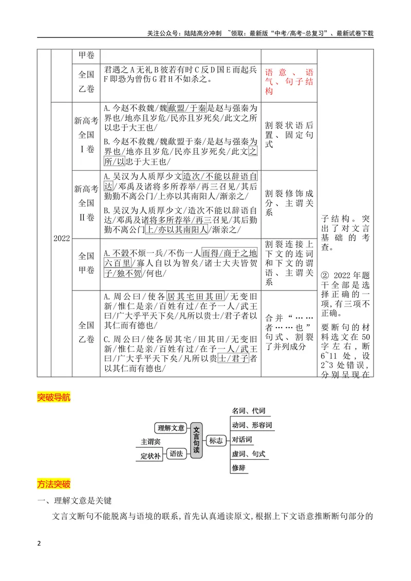 《03掌握文言断句的技巧与方法（全国通用）_专项复习_2024年_2024年高考高中文言文阅读技巧实词虚词文化常识背诵挖空练习_资料_高考语文之文言文阅读（全国通用）_精讲》第2页预览