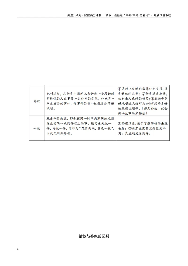 《03高考文学类阅读：叙事顺序及其作用-（全国通用）解析版_专项复习_2024年_2024高考文学类文本阅读考点讲解与对点训练（全国通用）_资料_1-资料》第4页预览