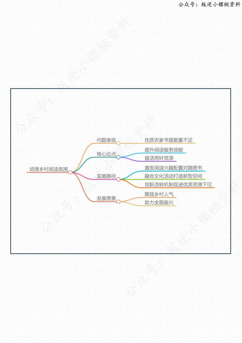 《15日-培厚乡村阅读氛围（人民时评）_3539.2027北京定向选调_08选调高分范文+写作素材+申论刷题集_20、人民日报范文每日精讲（按月更新）_7月人民日报精读》第2页预览