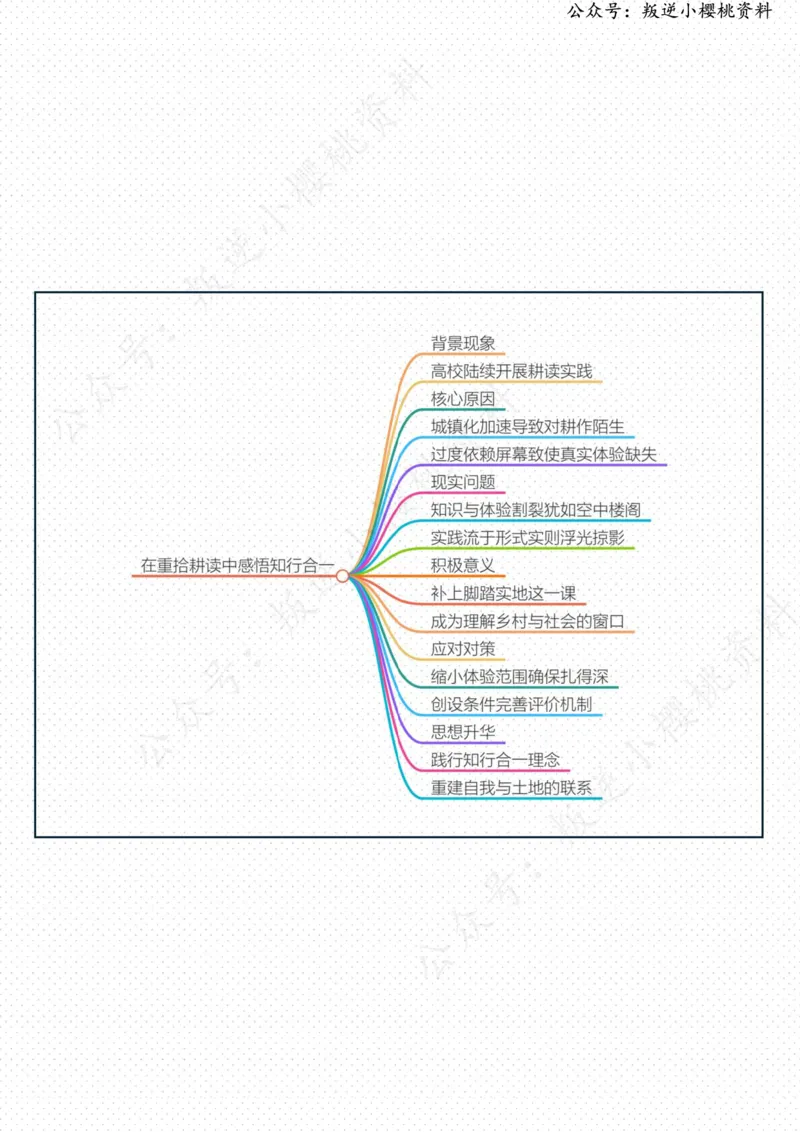 《01日-在重拾耕读中感悟知行合一（人民时评）_3539.2027北京定向选调_08选调高分范文+写作素材+申论刷题集_20、人民日报范文每日精讲（按月更新）_6月人民日报精读》第2页预览