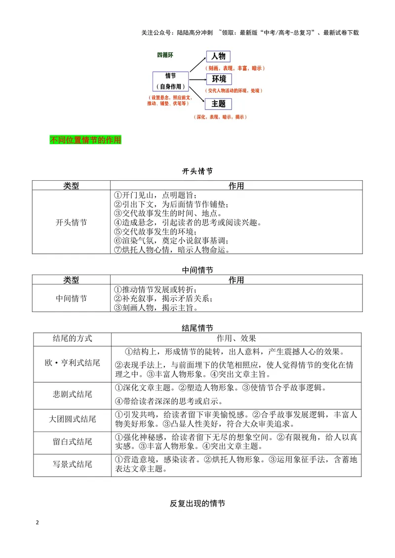 《05小说的情节作用（教考衔接，教材典例）（全国通用）_一轮复习_2024年_2024高考语文一轮复习文学类小说散文阅读全国通用_资料》第2页预览