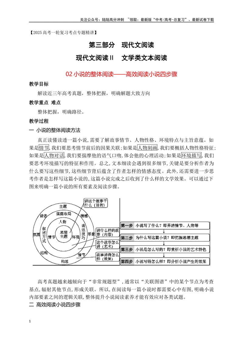 《02小说的整体阅读——高效阅读小说四步骤_一轮复习_2025年_2025年高考语文一轮复习之文学类阅读（全国通用）_资料_1-资料》第1页预览