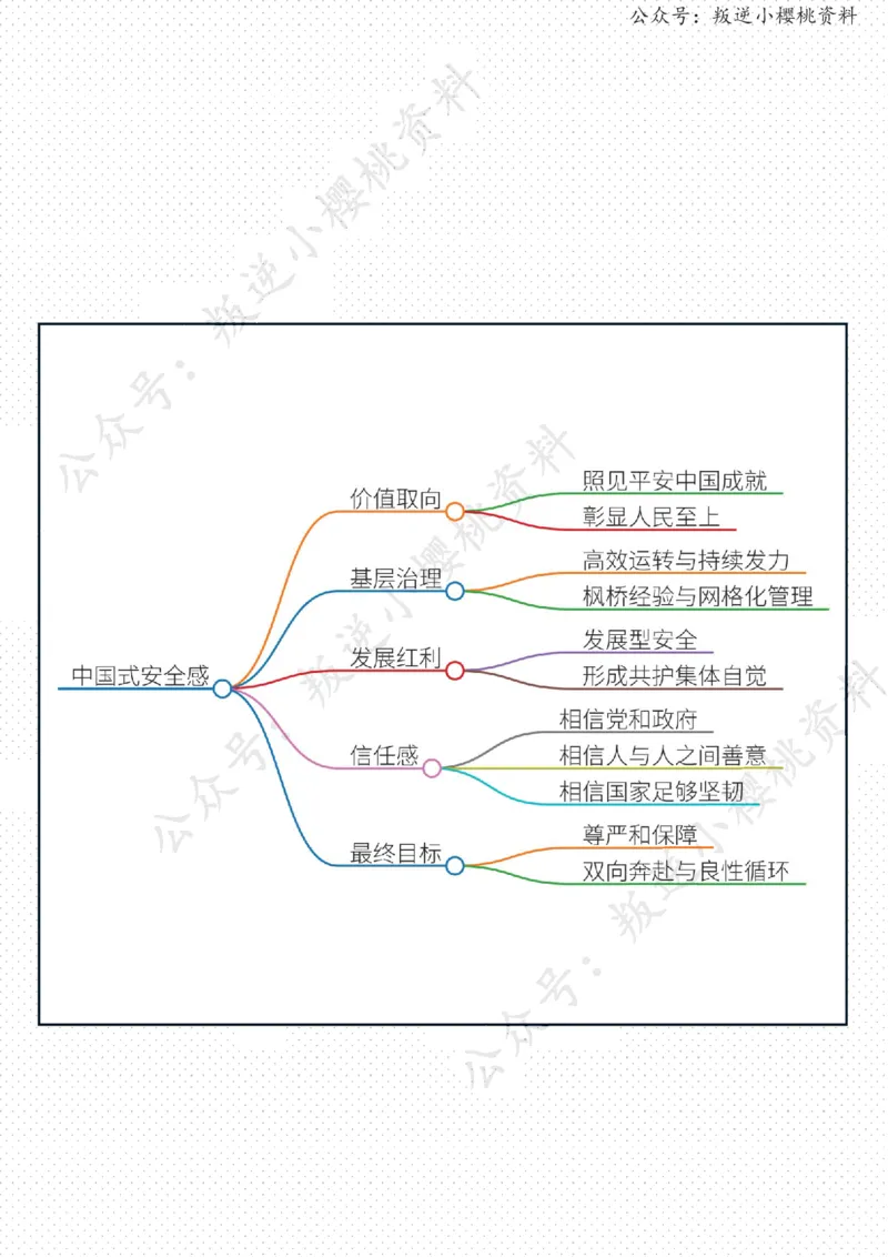 《11日-“中国式安全感”为何圈粉世界（人民时评）_3539.2027北京定向选调_08选调高分范文+写作素材+申论刷题集_20、人民日报范文每日精讲（按月更新）_5月人民日报精读》第2页预览
