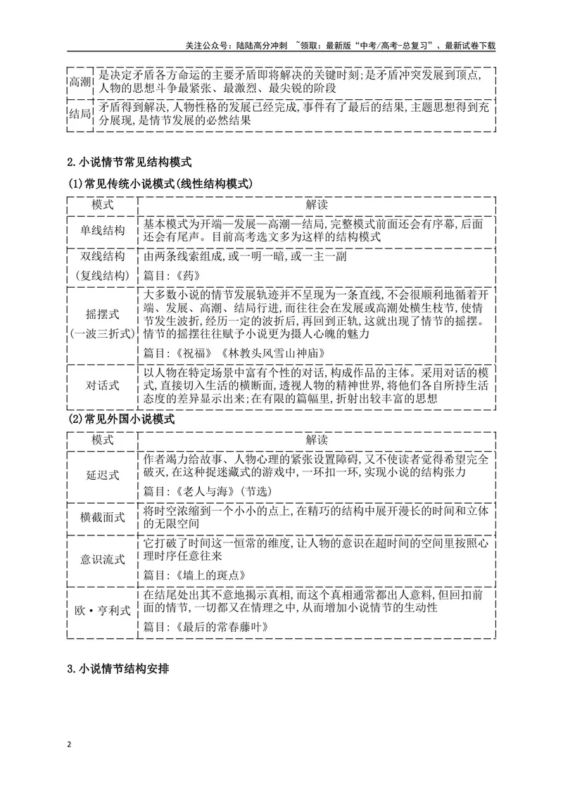 《03梳理概括情节（从教材中来，到高考中去）_一轮复习_2025年_2025年高考语文一轮复习之文学类阅读（全国通用）_资料_1-资料》第2页预览