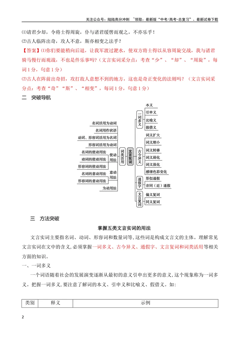 《11文言实词（一词多义、古今异义、通假）巧判断（全国通用）_专项复习_2024年_2024年高考高中文言文阅读技巧实词虚词文化常识背诵挖空练习_资料_高考语文之文言文阅读（全国通用）》第2页预览