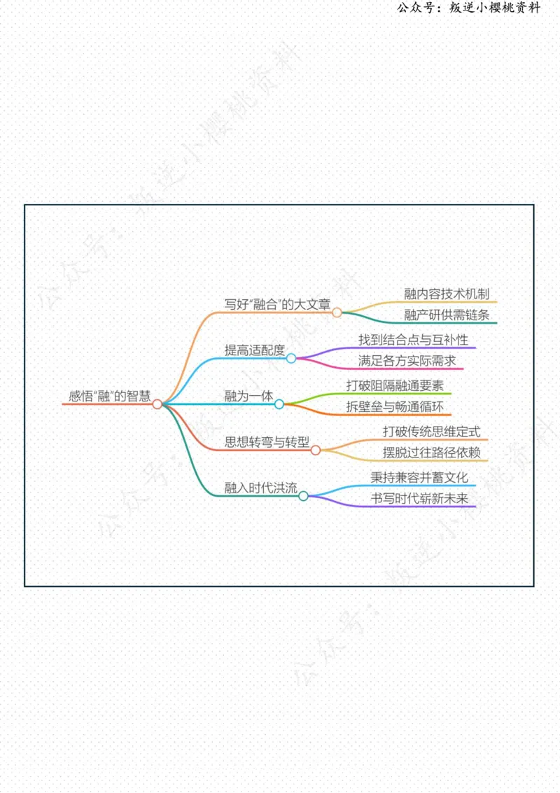 《12日-感悟“融”的智慧（评论员观察）_3539.2027北京定向选调_08选调高分范文+写作素材+申论刷题集_20、人民日报范文每日精讲（按月更新）_6月人民日报精读》第2页预览