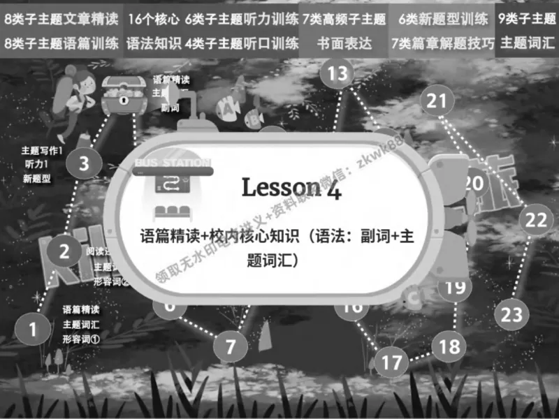 《07.课堂笔记主讲课中笔记_2025初一网课_25初一英语_25初一林淼英语（作业帮）_春季上-寒假班A+_课堂笔记》第4页预览