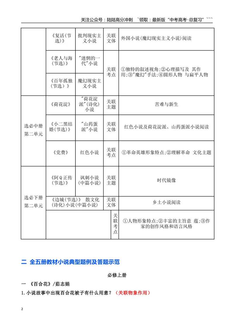 《03高考语文全五册教材小说文体、关联主题考点衔接梳理汇总（小说部分）-（全国通用）_一轮复习_2026年-语文一轮复习_2026年高考语文一轮复习之现代文专题（全国通用）-G388_资料》第2页预览