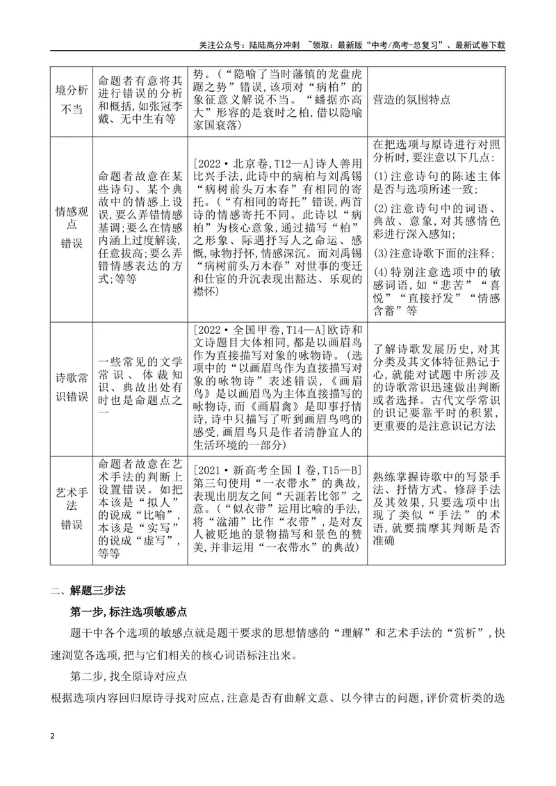 《12古代诗歌鉴赏选择题的设题角度与解答技巧-（全国通用）_一轮复习_2024年_2024年高考语文一轮复习之古代诗歌阅读与默写（全国通用）_资料》第2页预览
