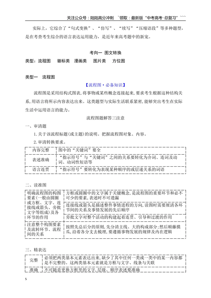 《05语言文字运用之2025高考新题型图文转换（一）流程图徽标类漫画类图片类方位图_一轮复习_2026年-语文一轮复习_2026年高考语文一轮复习之语言文字运用（全国通用）-G389_资料》第5页预览