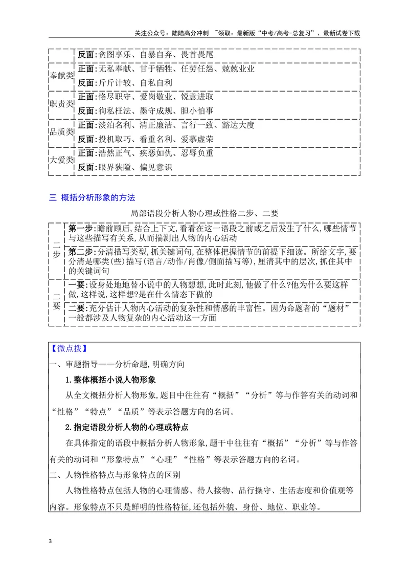 《07概括分析人物形象的特点（从教材中来，到高考中去）_一轮复习_2025年_2025年高考语文一轮复习之文学类阅读（全国通用）_资料_1-资料》第3页预览