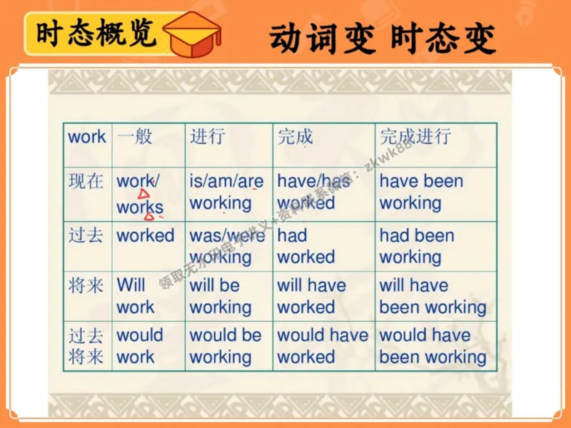 《09.课堂笔记主讲课中笔记_2025初一网课_25初一英语_25初一林淼英语（作业帮）_暑期班A+班_课堂笔记》第10页预览