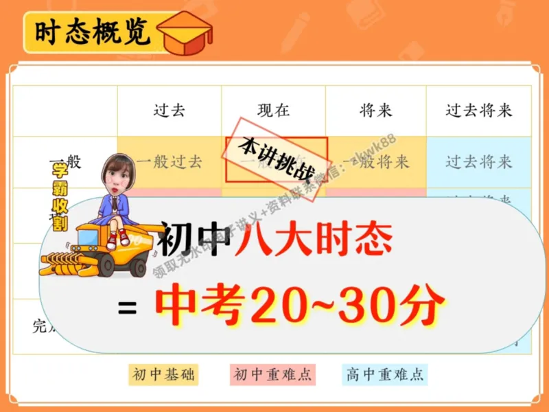 《09.课堂笔记主讲课中笔记_2025初一网课_25初一英语_25初一林淼英语（作业帮）_暑期班A+班_课堂笔记》第9页预览