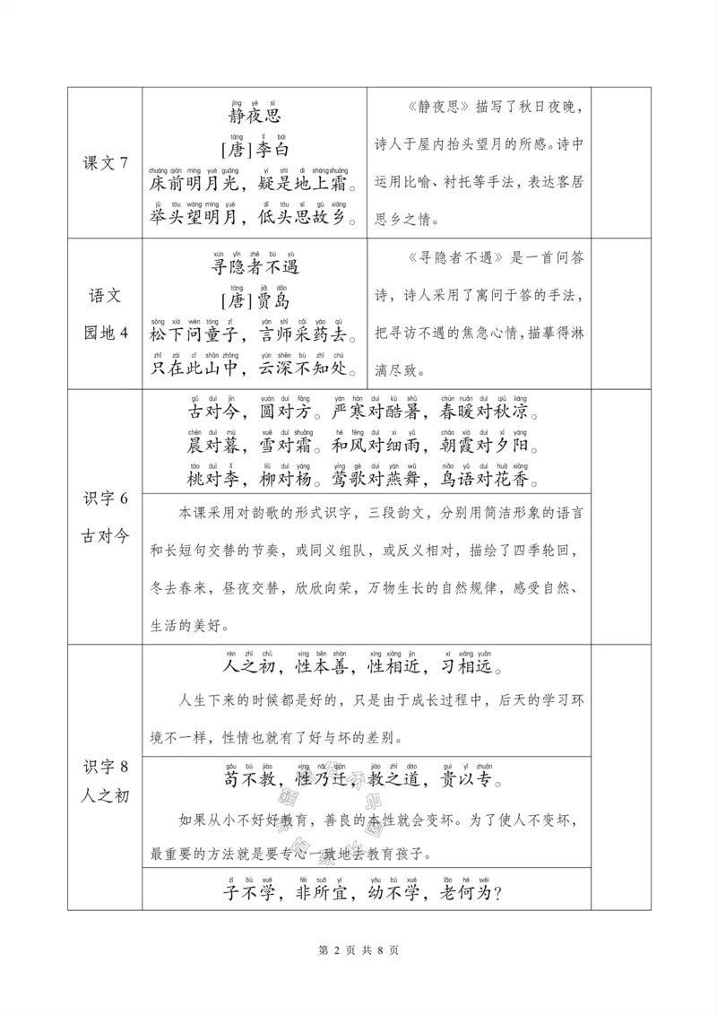 《077.24春新版一年级下册背诵默写一览表_小学1-6年级全科全套_1-6年级全科下册_一年级_其他补充资料_语文资料》第2页预览