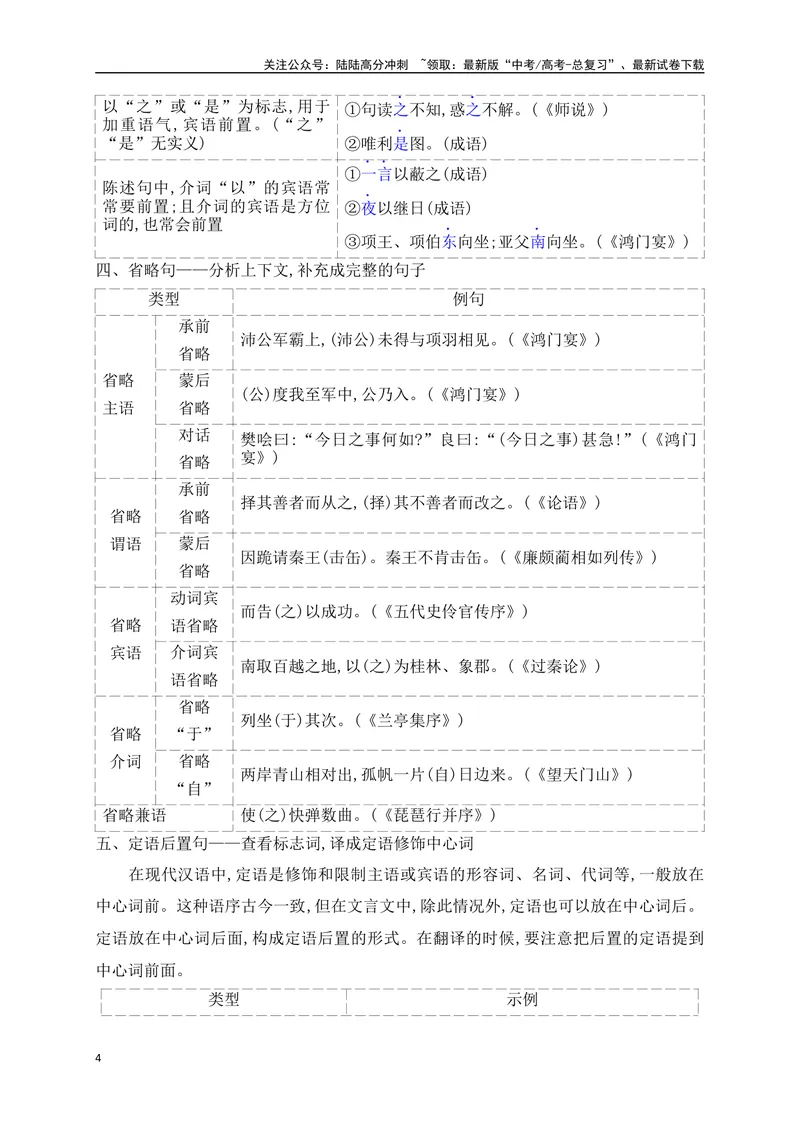 《11掌握八种常见的文言句式——根据语法,思考是否有特殊句式和用法_一轮复习_2025年_2025年高考语文一轮复习阅读鉴赏全国通用_资料_3-文言文阅读》第4页预览