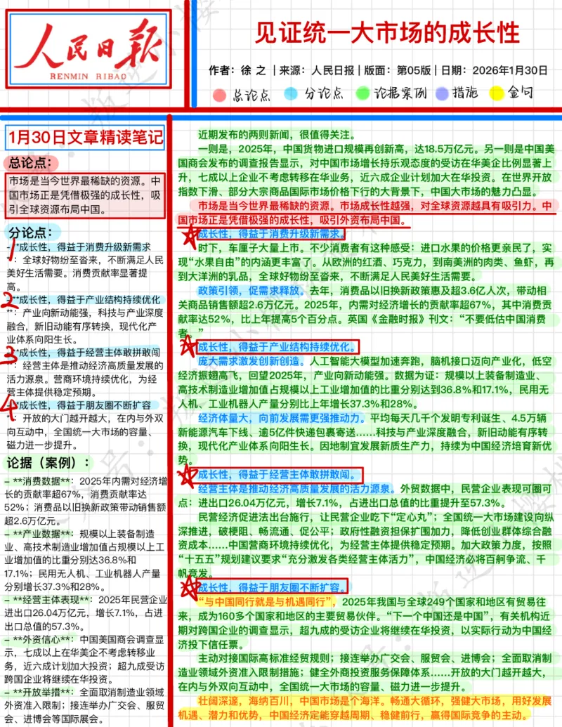 《2026.1.30见证统一大市场的成长性公众号：叛逆小樱桃资料_3539.2027北京定向选调_08选调高分范文+写作素材+申论刷题集_20、人民日报范文每日精讲（按月更新）_1月人民日报精读》第1页预览