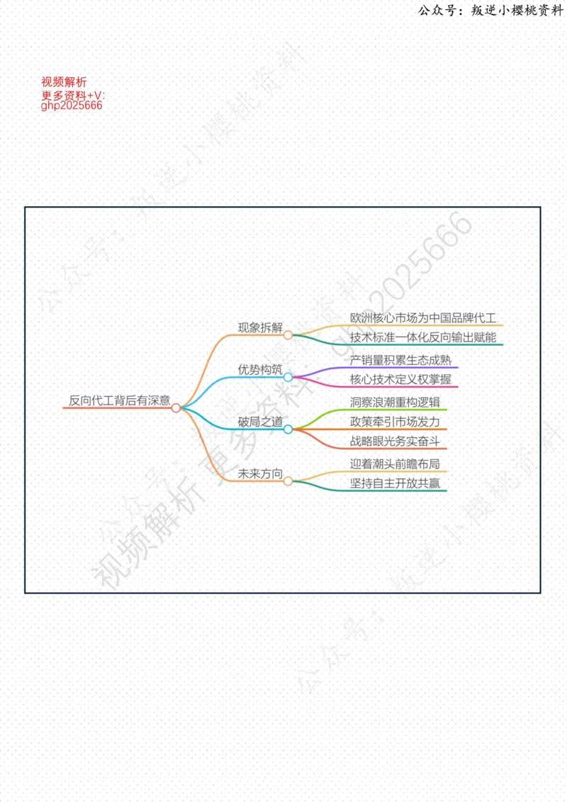 《13日-反向代工背后有深意（人民时评）_3539.2027北京定向选调_08选调高分范文+写作素材+申论刷题集_20、人民日报范文每日精讲（按月更新）_7月人民日报精读》第2页预览