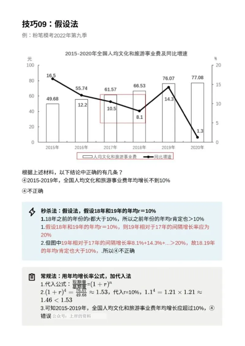 《30个资料分析秒杀技巧超牛技巧_3539.2027北京定向选调_052027行测资料（名师笔记+技巧+必考点）_12资料分析专项资料》第10页预览