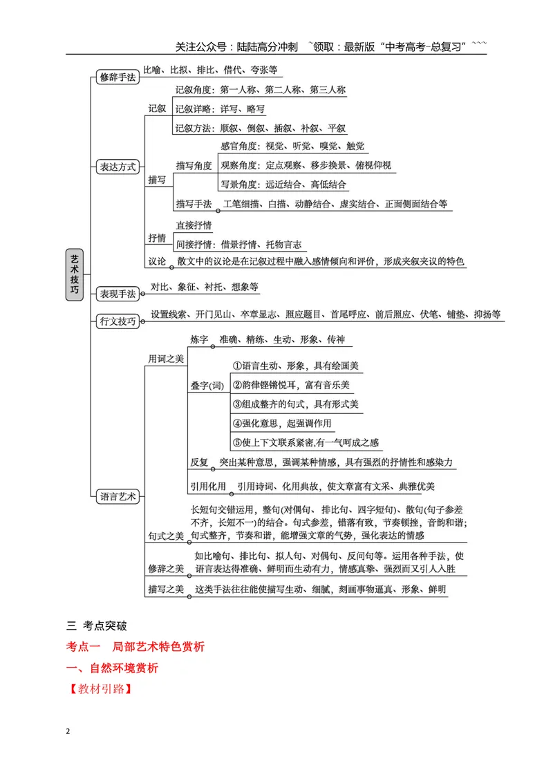 《07掌握散文语言等艺术技巧赏析题的答题要点_一轮复习_2026年-语文一轮复习_2026年高考语文一轮复习之现代文专题（全国通用）-G388_资料》第2页预览