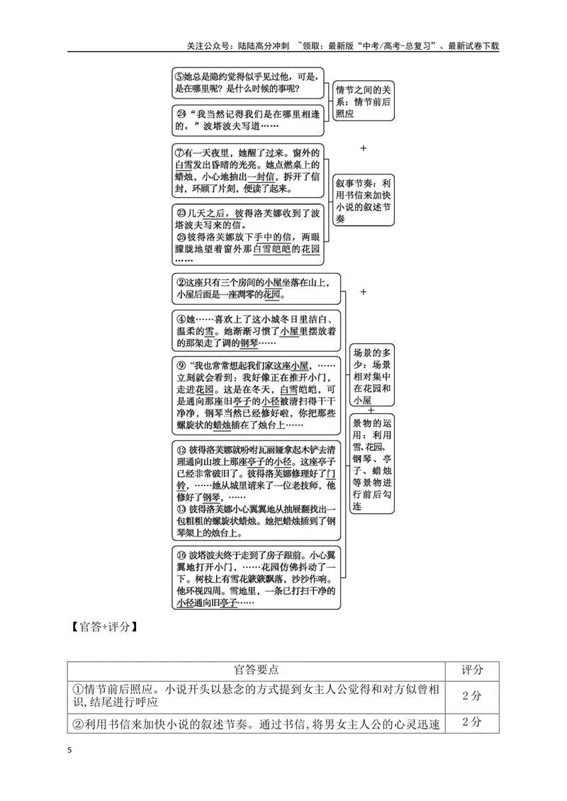 《09文学类文本之小说阅读把握叙事技巧,分析文本特征精准突破-（全国通用）_二轮复习_2025年_2025年高考语文二轮复习之现代文阅读专项训练全国通用_资料》第5页预览