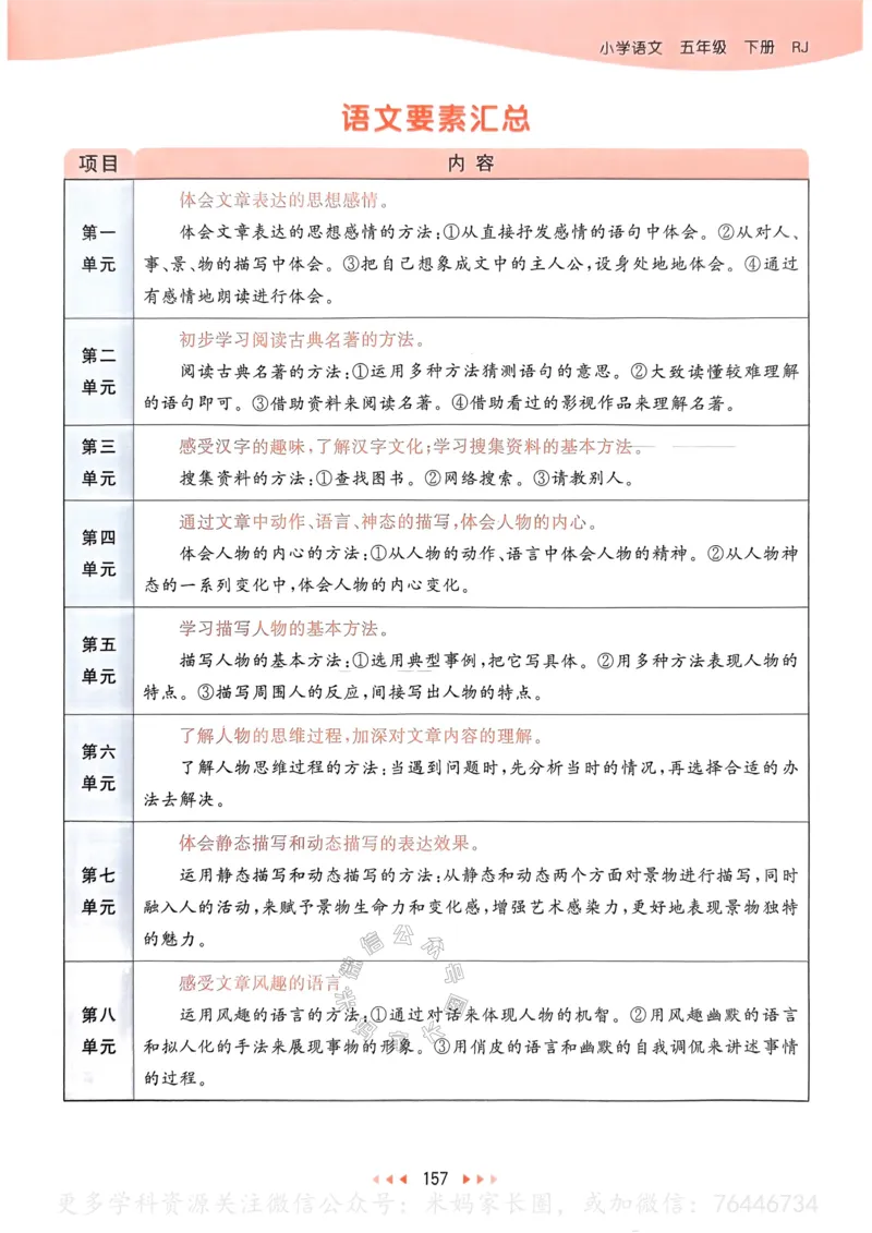 《070.24春语文53天天练五年级下册课堂笔记公众号：米妈家长圈_小学1-6年级全科全套_1-6年级全科下册_五年级_其他补充资料_教辅系列_语文资料》第2页预览