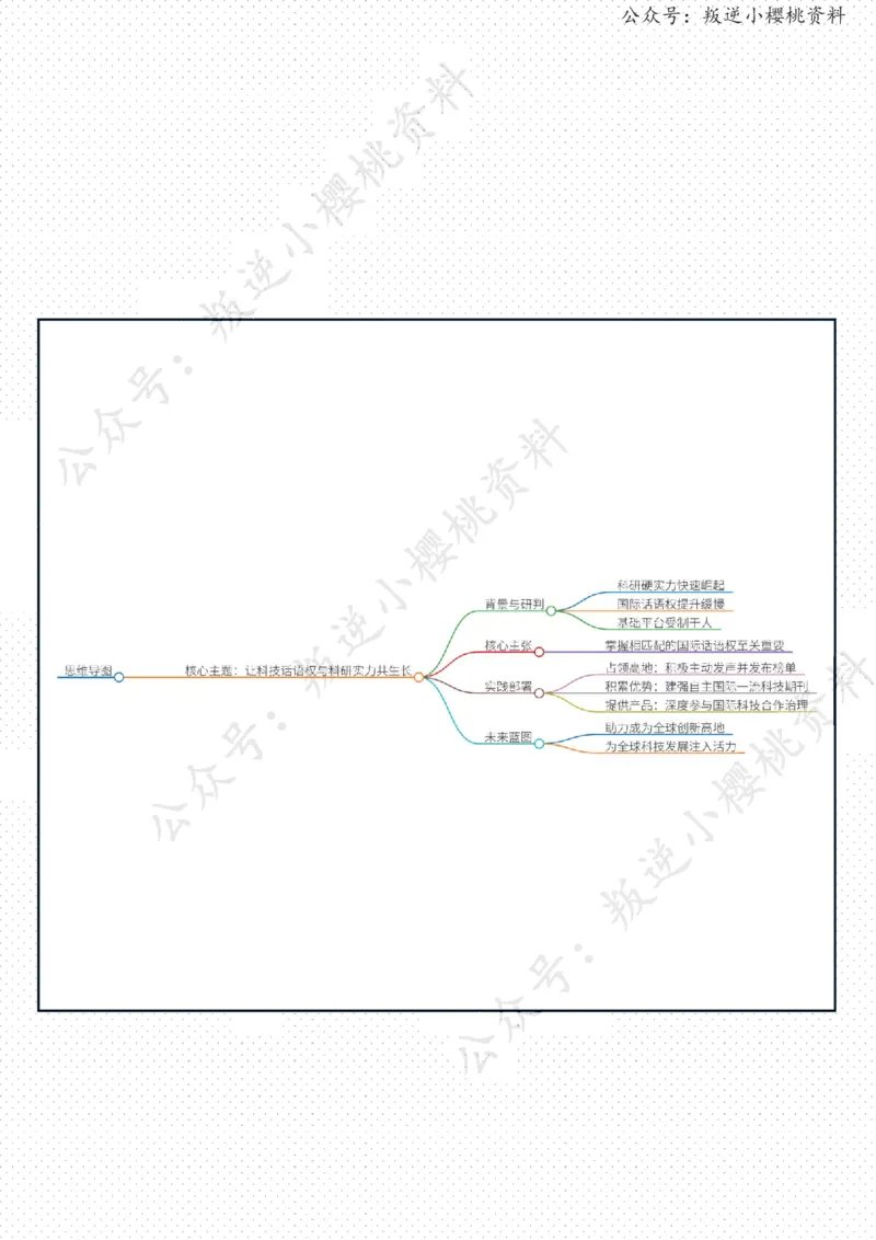 《24日-让科技话语权与科研实力共生长（人民时评）_3539.2027北京定向选调_08选调高分范文+写作素材+申论刷题集_20、人民日报范文每日精讲（按月更新）_4月人民日报精读》第2页预览
