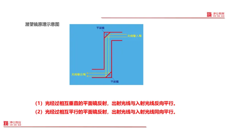 《3-科学推理-光声热_3539.2027北京定向选调_012027北京选调&市考-科推+数量+资料系统课_讲义与配套资料》第10页预览