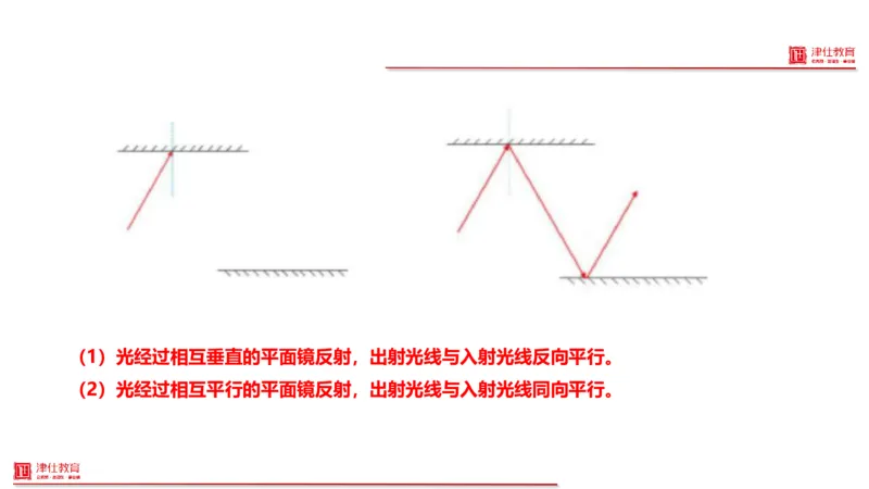 《3-科学推理-光声热_3539.2027北京定向选调_012027北京选调&市考-科推+数量+资料系统课_讲义与配套资料》第9页预览