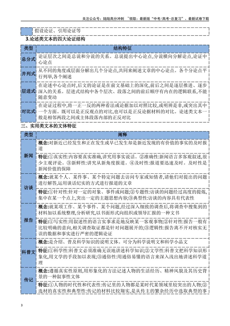 《01考点溯源　探根教材，明确2025信息类文本阅读备考方向_一轮复习_2025年_2025年高考语文一轮复习之信息类阅读（全国通用）_资料_1-资料》第3页预览