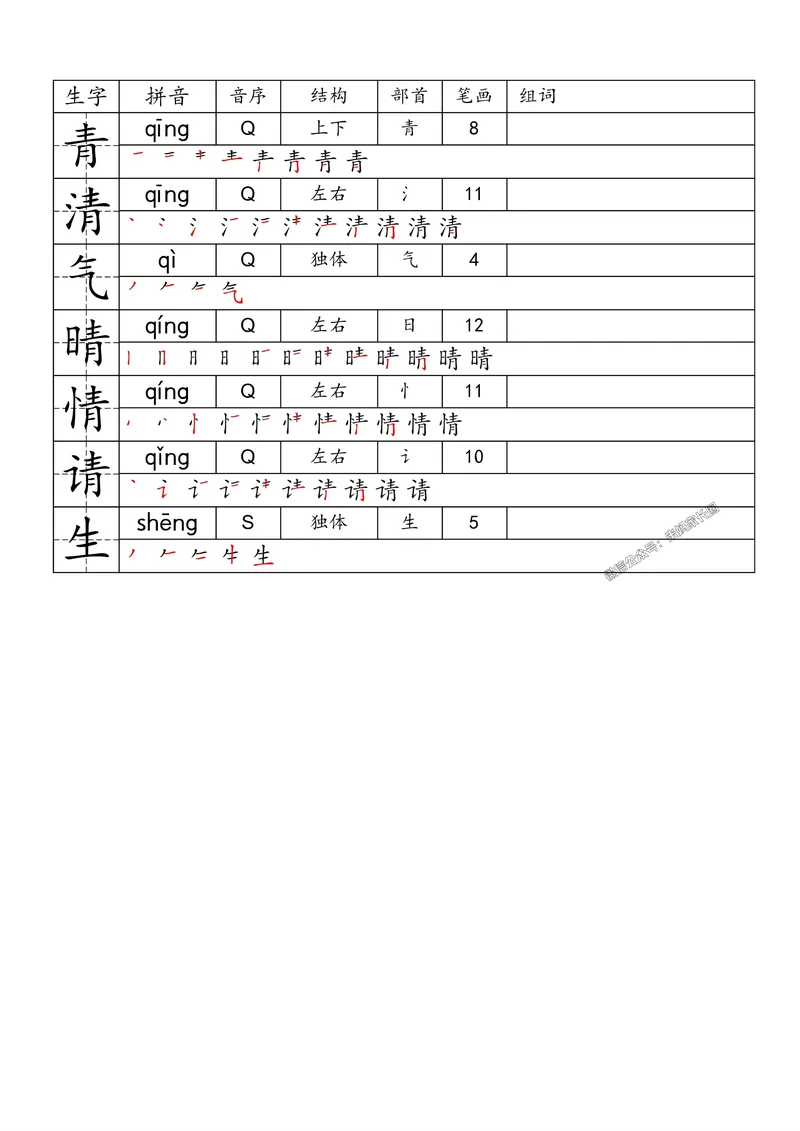 《087.24春语文一类字生字便条一年级下册_小学1-6年级全科全套_1-6年级全科下册_一年级_其他补充资料_语文资料》第3页预览