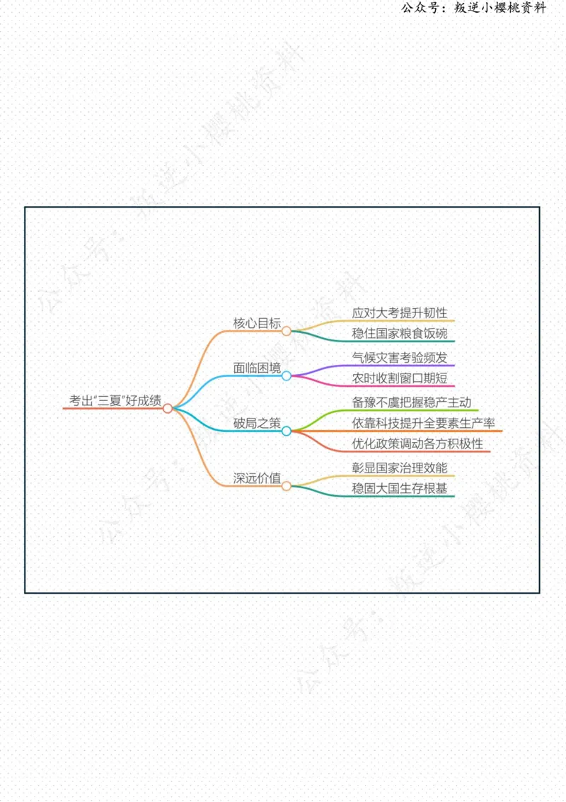 《09日-考出“三夏”好成绩（人民时评）_3539.2027北京定向选调_08选调高分范文+写作素材+申论刷题集_20、人民日报范文每日精讲（按月更新）_6月人民日报精读》第2页预览