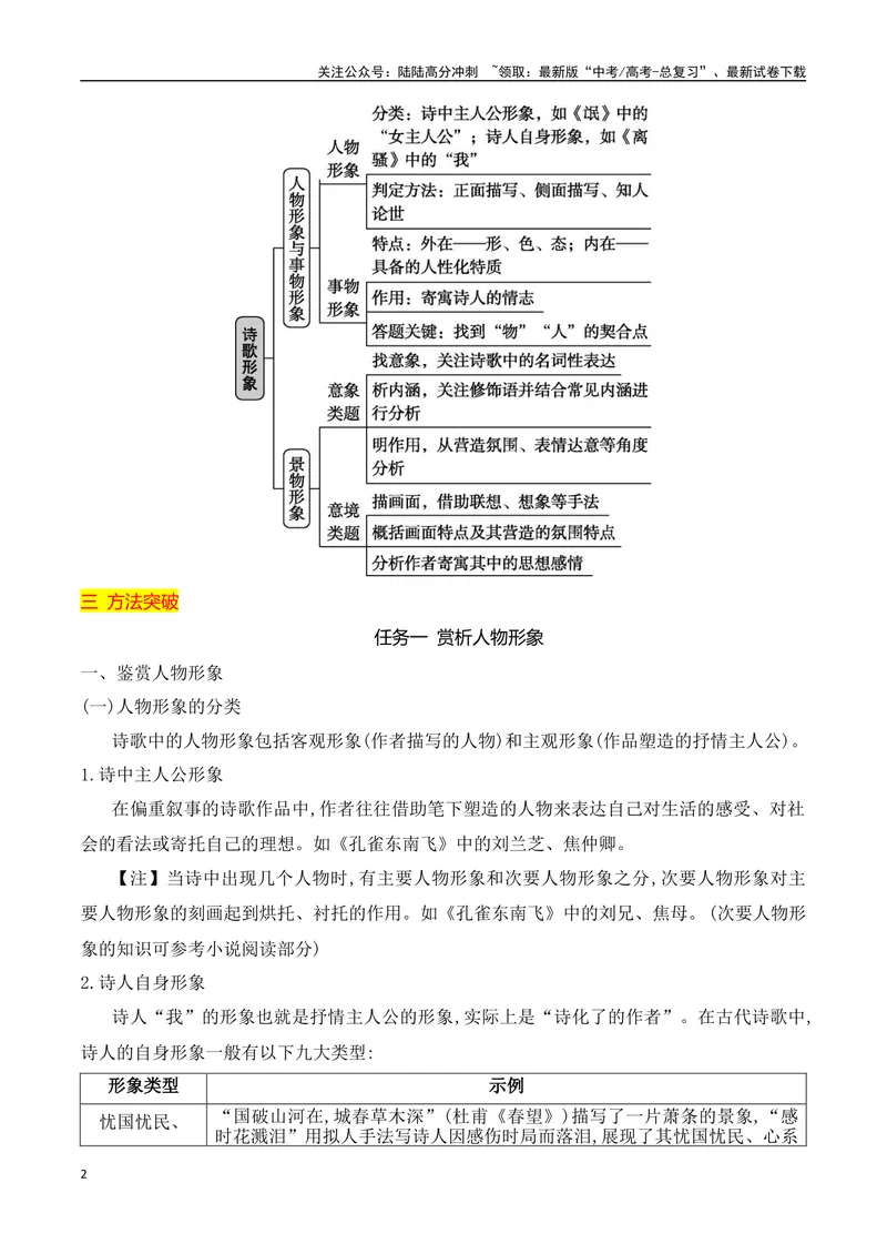 《03鉴赏诗歌形象-（全国通用）_一轮复习_2024年_2024年高考语文一轮复习之古代诗歌阅读与默写（全国通用）_资料》第2页预览